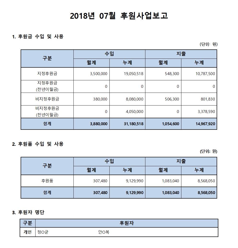 후원사업보고_07월.jpg