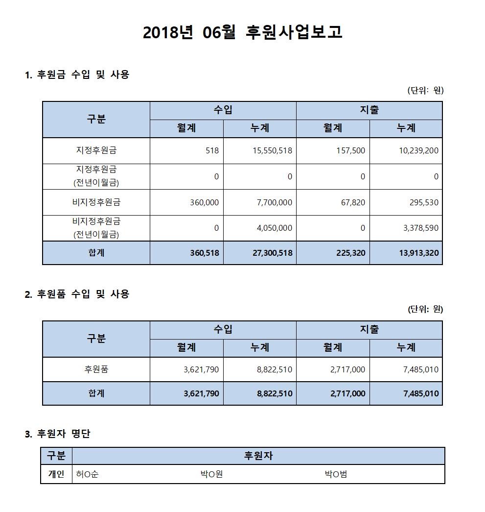 후원사업보고_06월.jpg