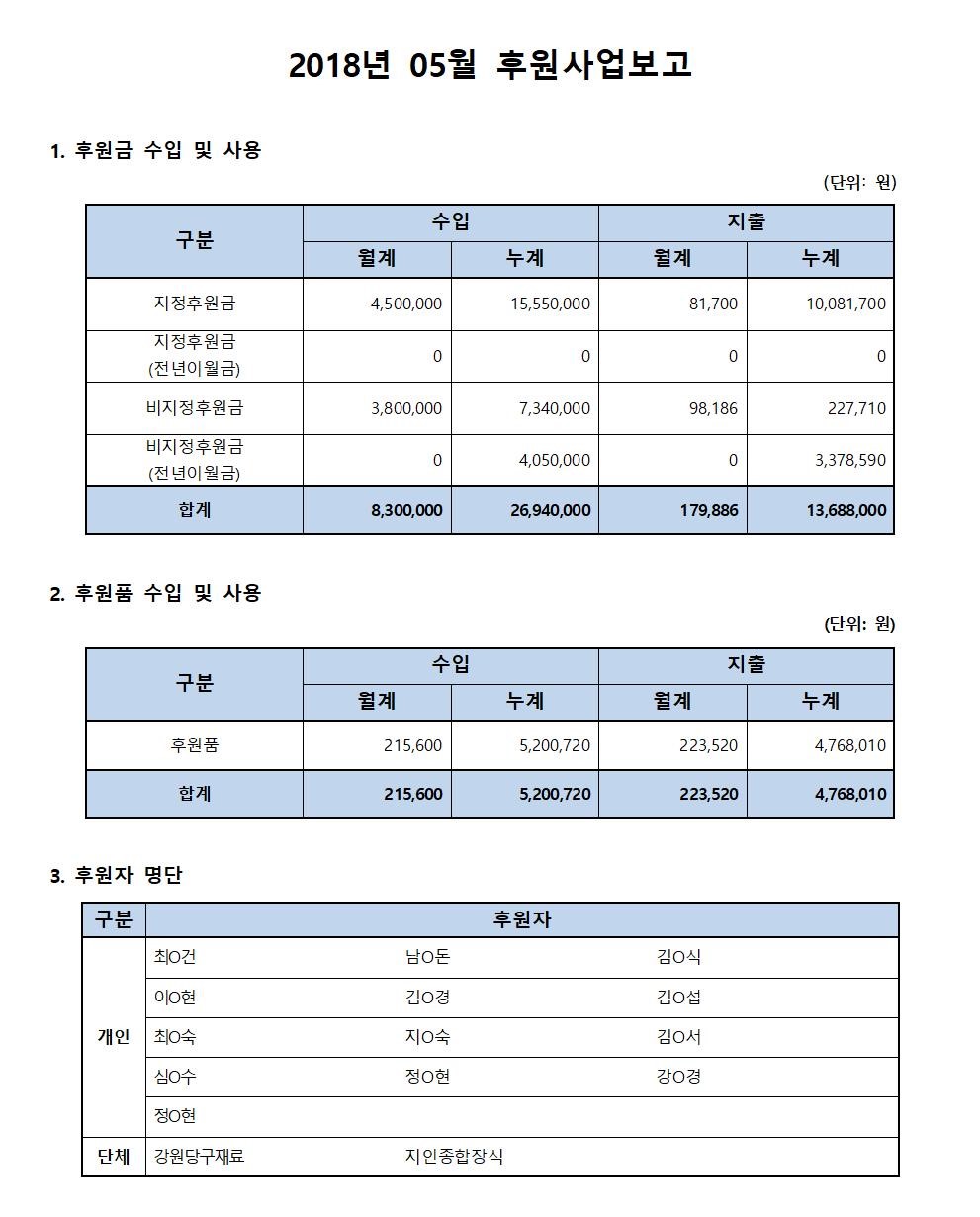 후원사업보고_05월.jpg