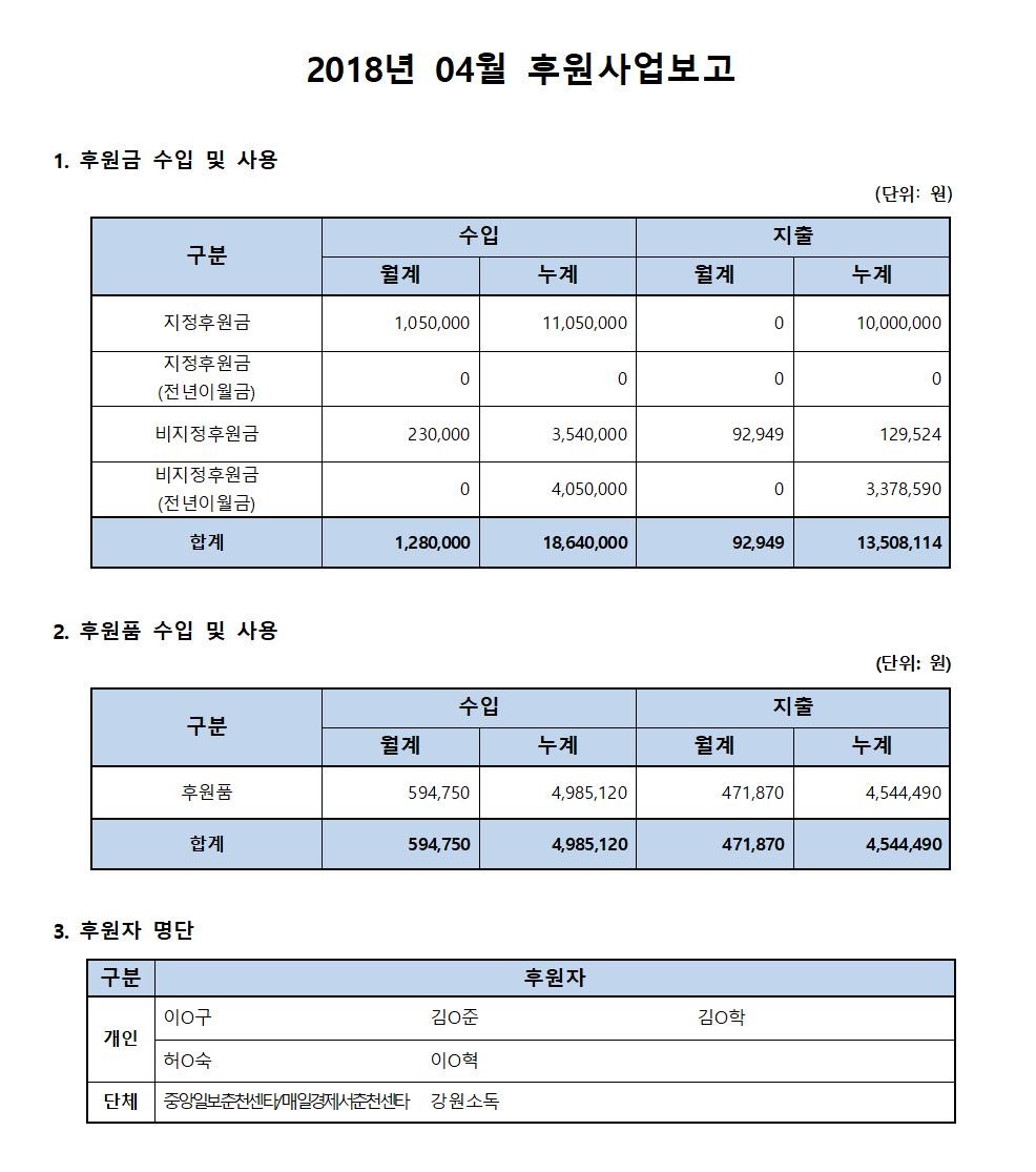 후원사업보고_04월.jpg