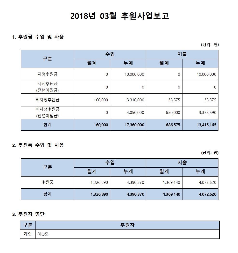 후원사업보고_03월.jpg