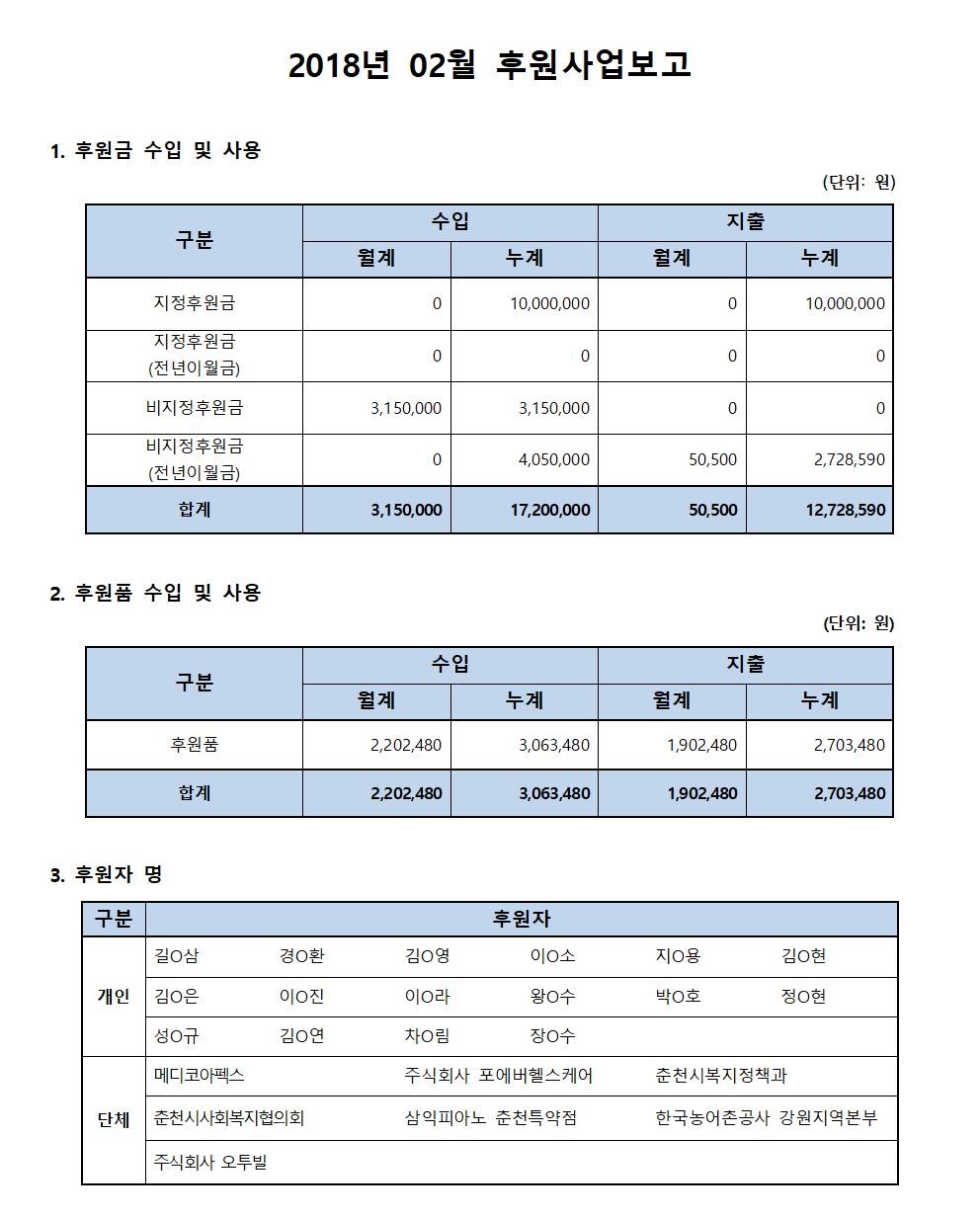 후원사업보고_02월.jpg