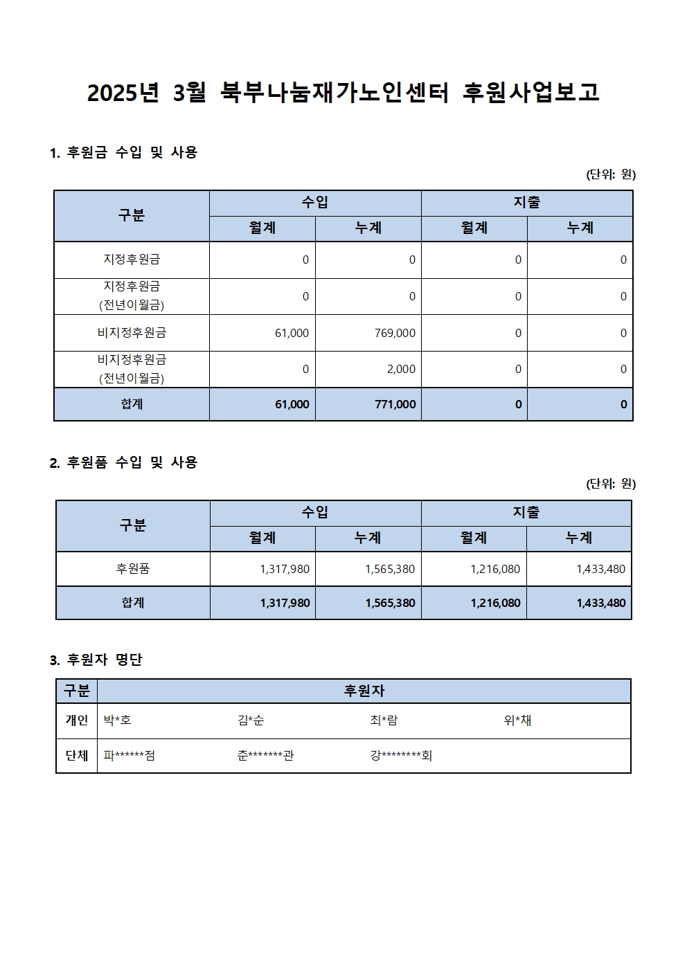 2025년 3월 북부나눔재가노인센터 후원사업보고.jpg