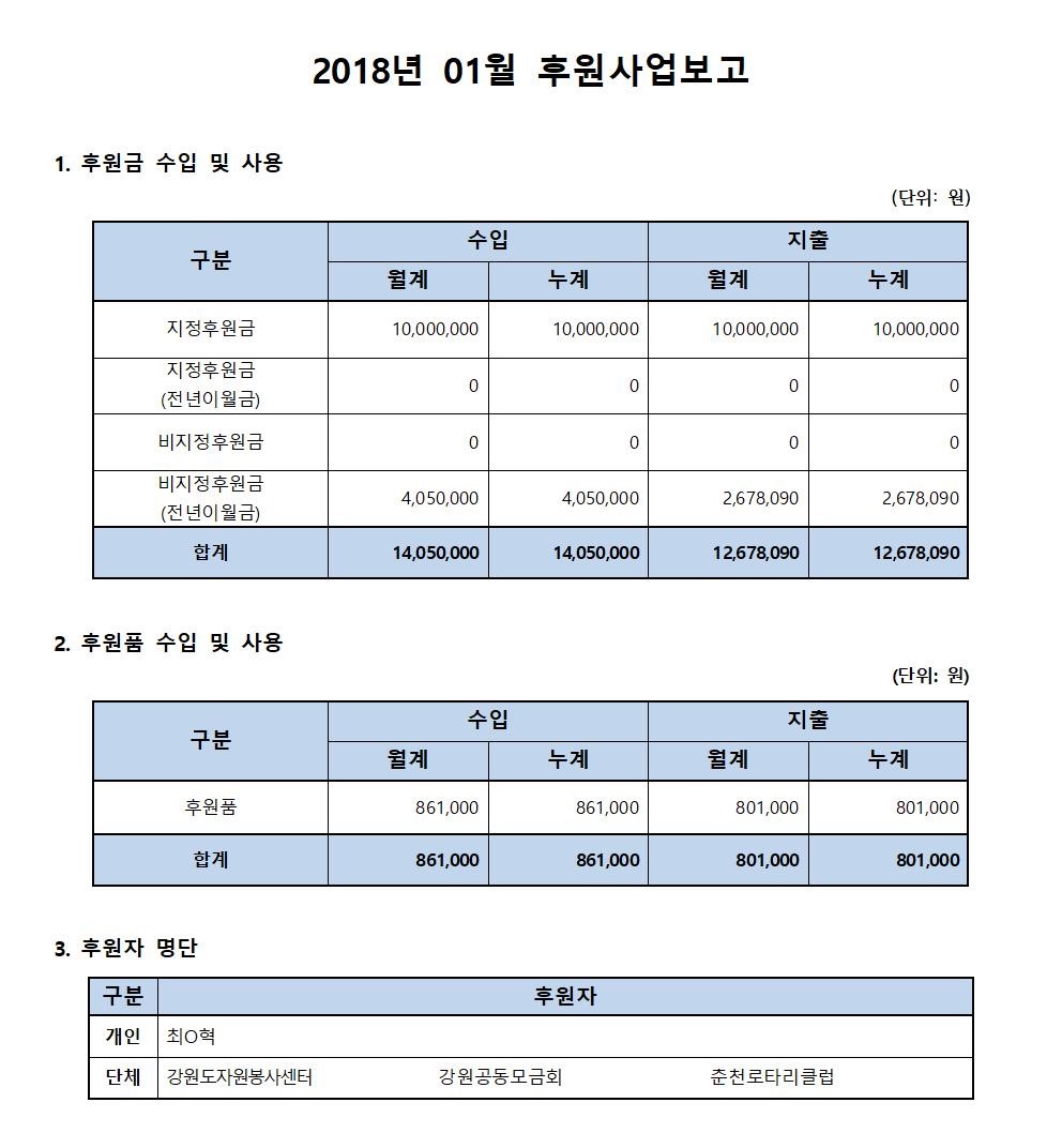 후원사업보고_01월.001.jpg