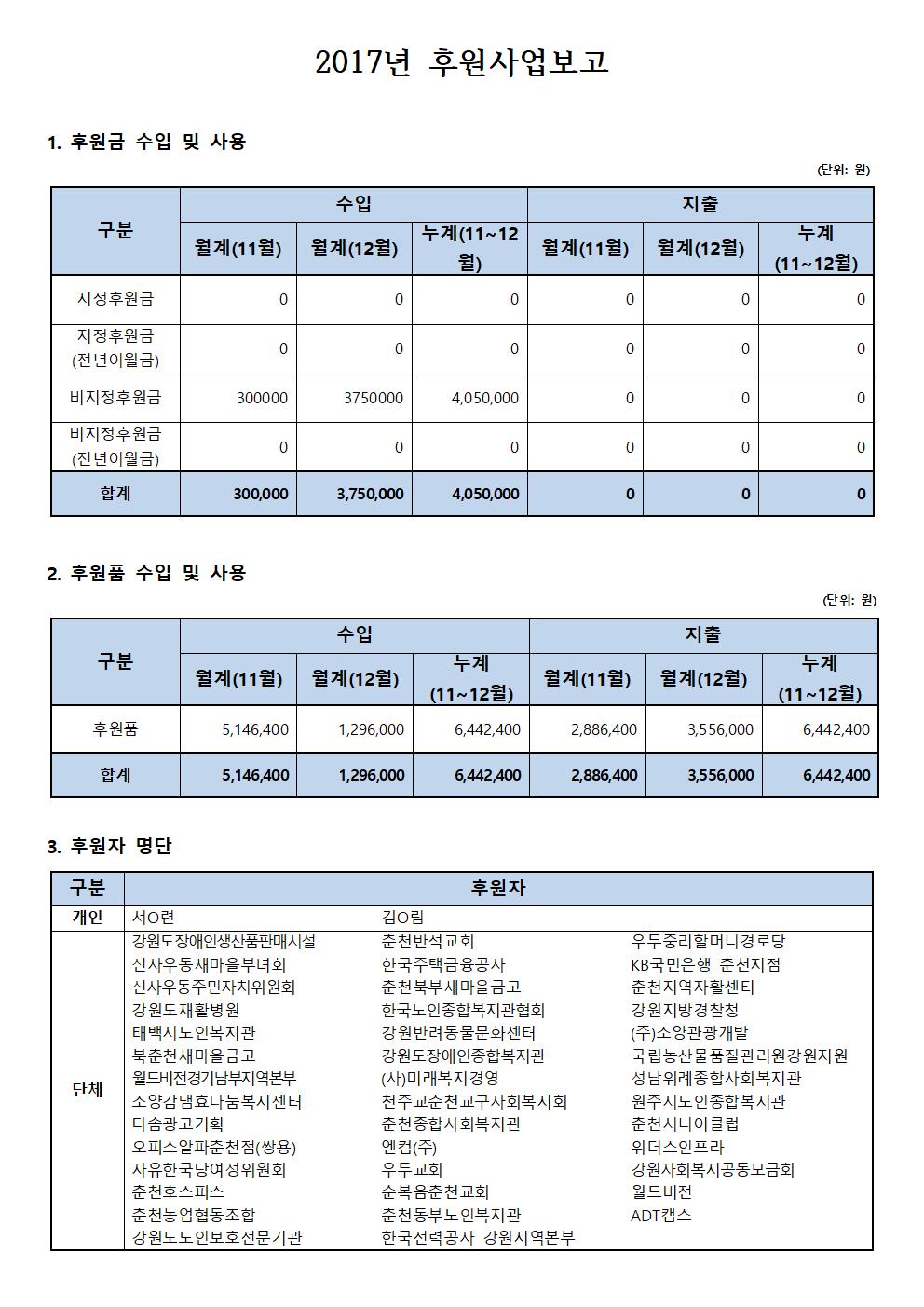 2017년 후원사업보고.jpg