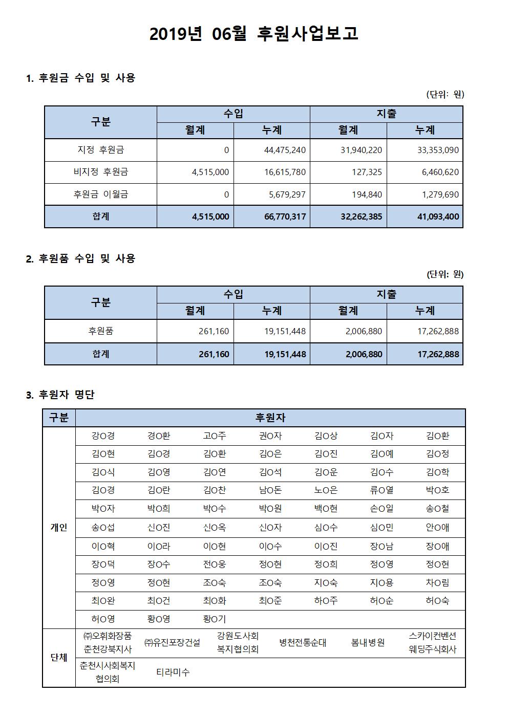 후원사업보고_6월001.jpg