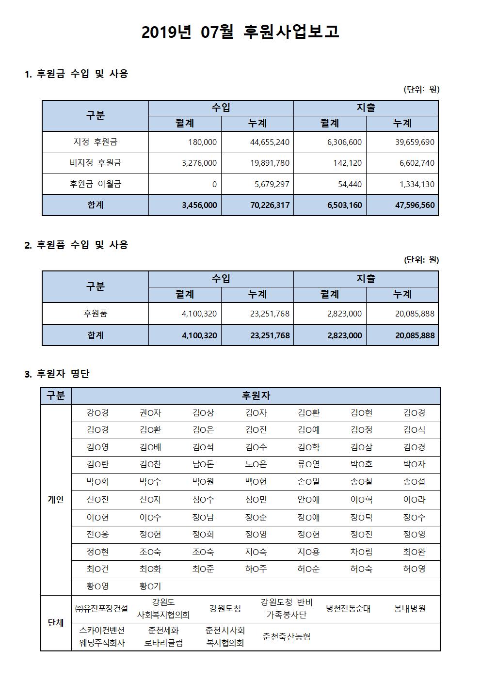 후원사업보고_7월001.jpg