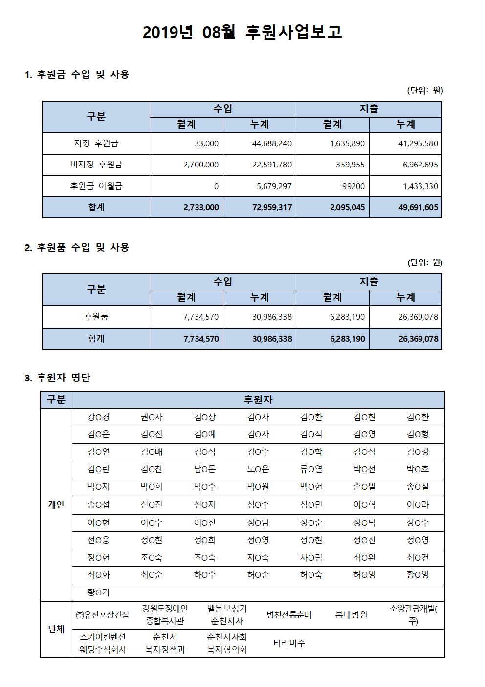 후원사업보고_8월001001.jpg