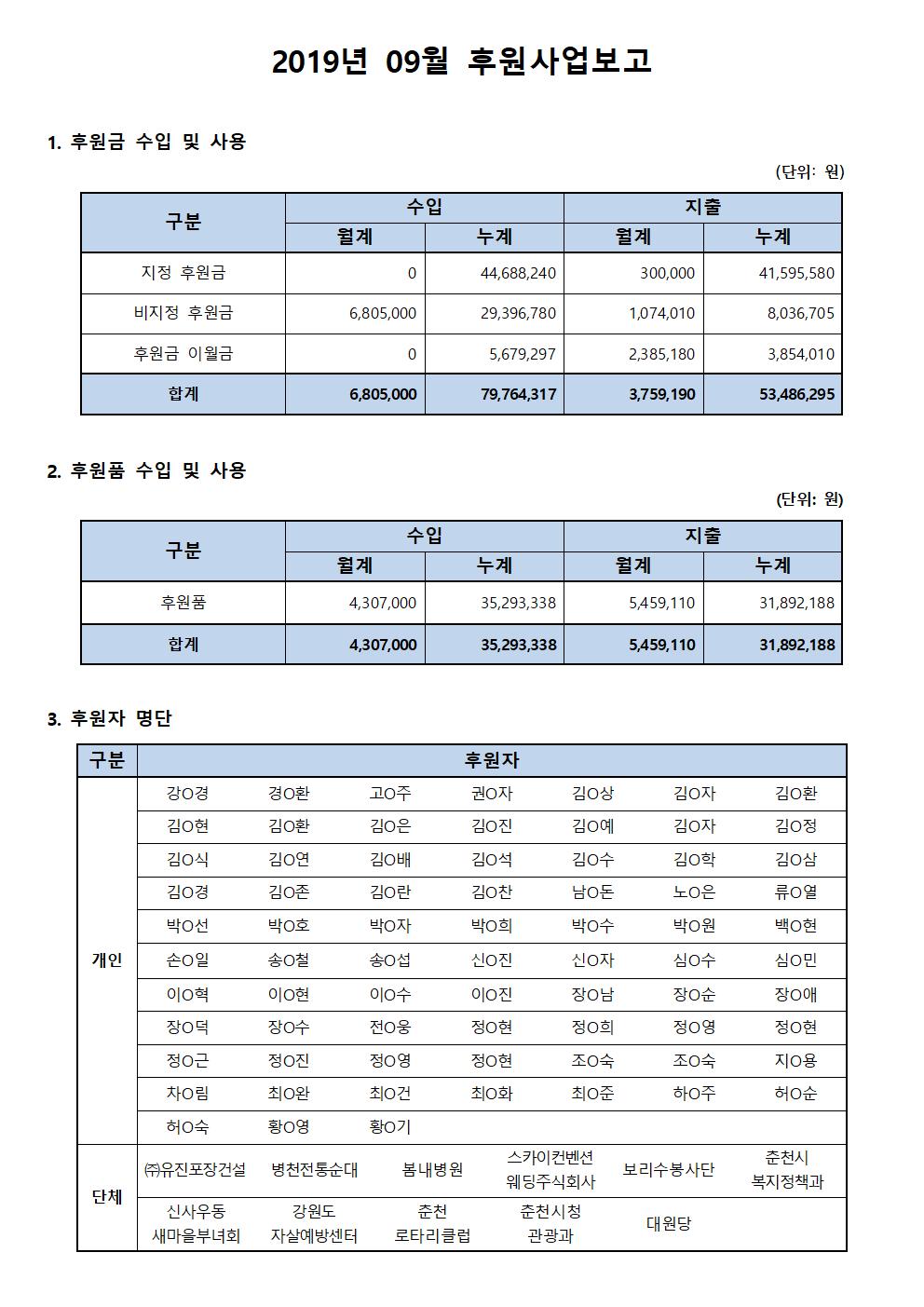 후원사업보고_9월001001001.jpg