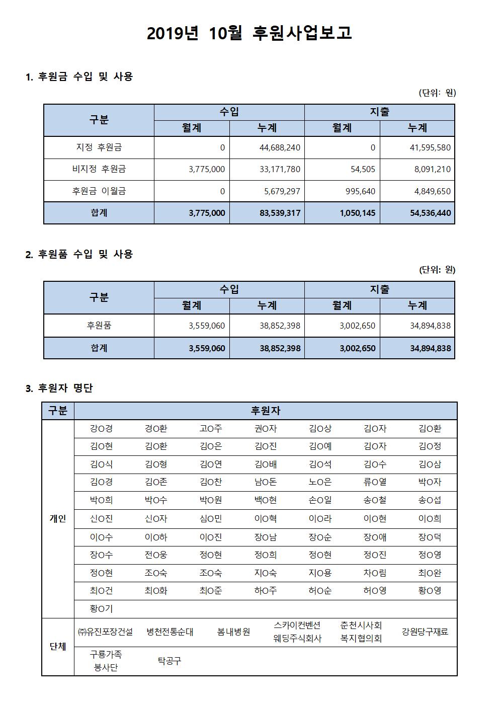 후원사업보고_10월001001001.jpg