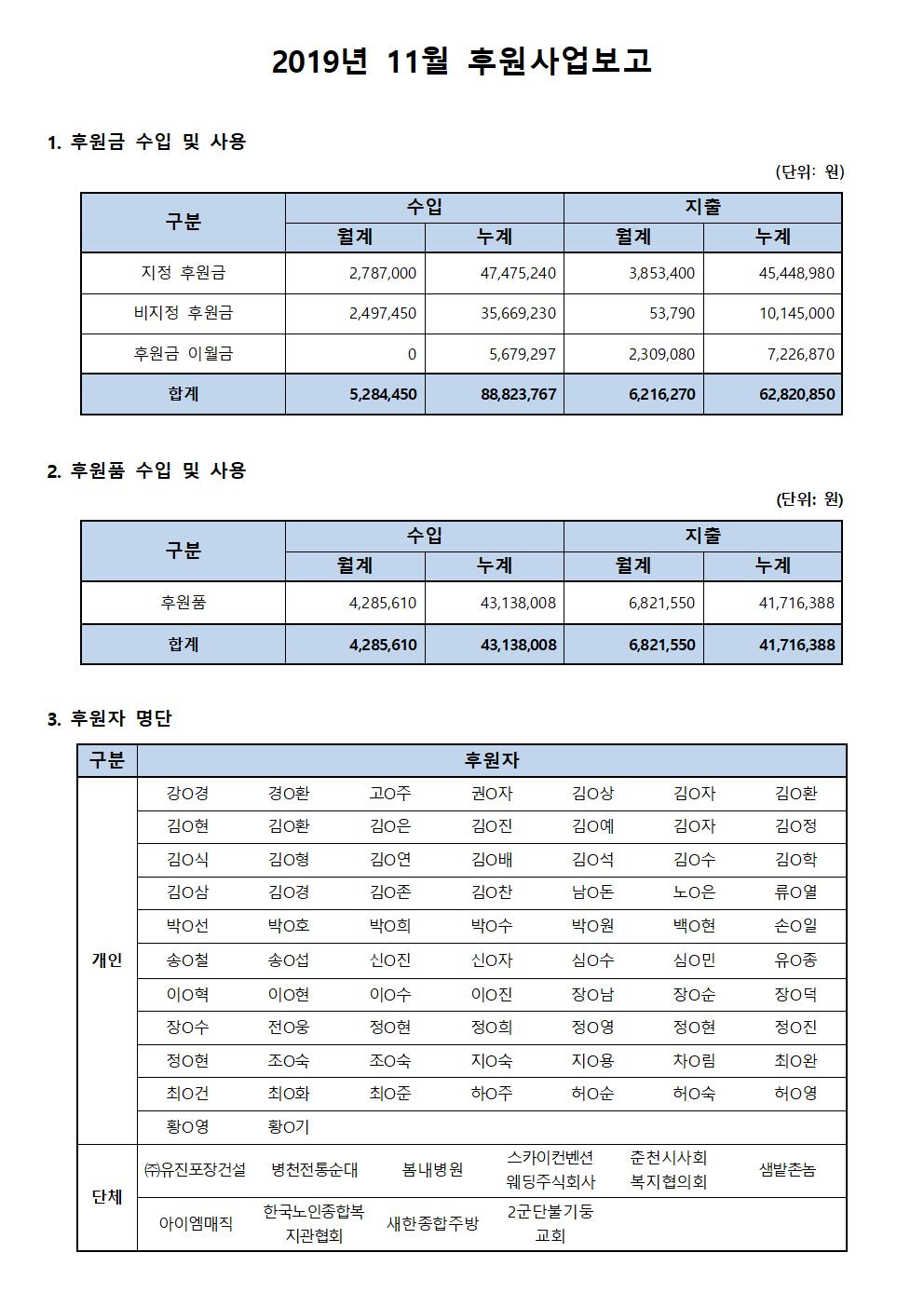 후원사업보고_11월001.jpg
