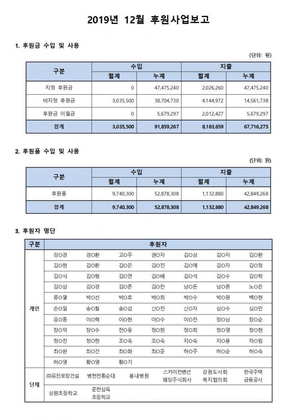 후원사업보고_12월001001.jpg