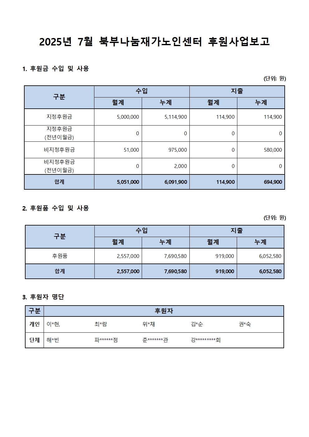 2025년 7월 북부나눔재가노인센터 후원사업보고.jpg