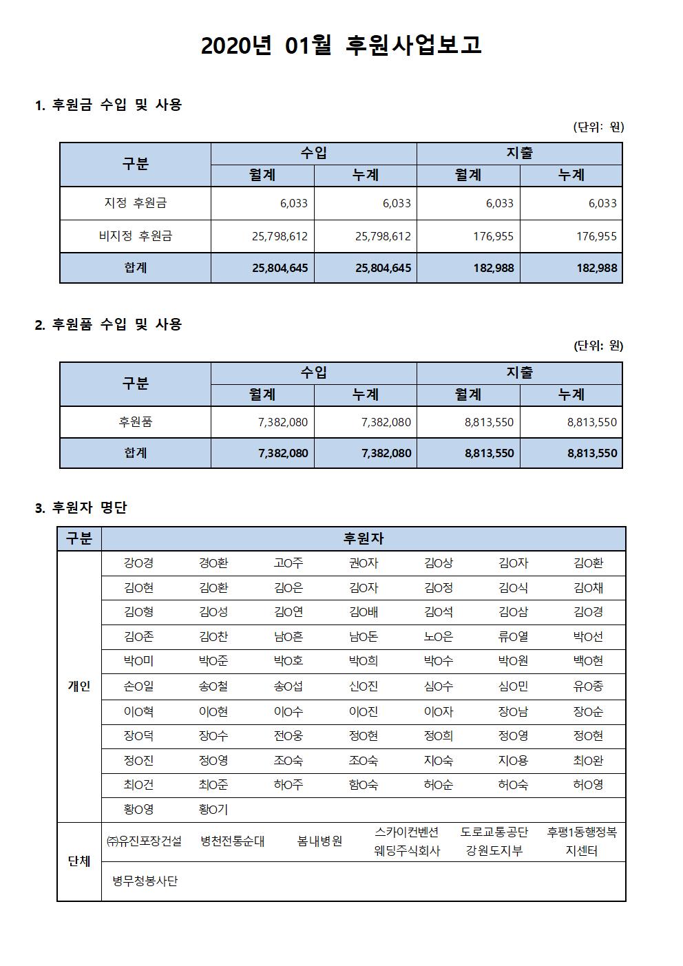 후원사업보고_1월001.jpg