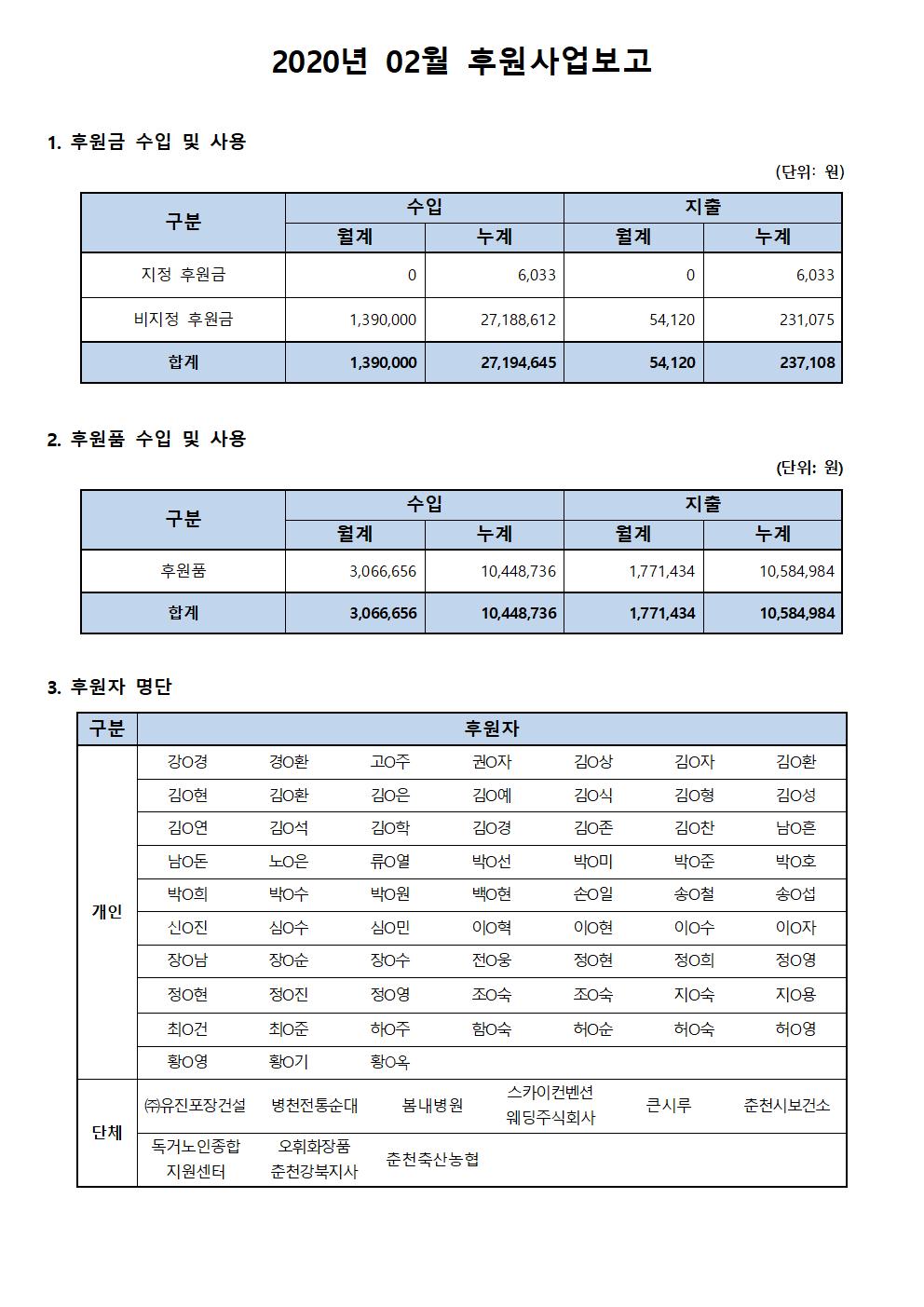 후원사업보고_2월001.jpg