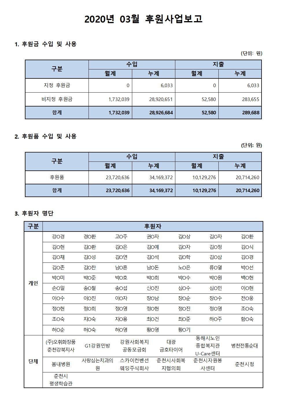 후원사업보고_3월001.jpg