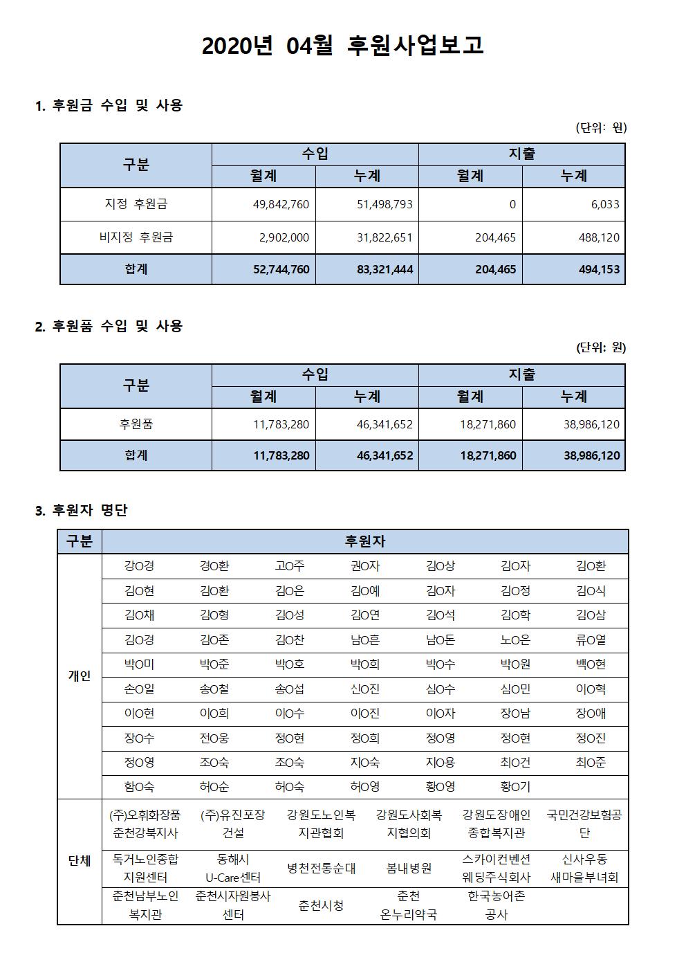 후원사업보고_4월001.jpg