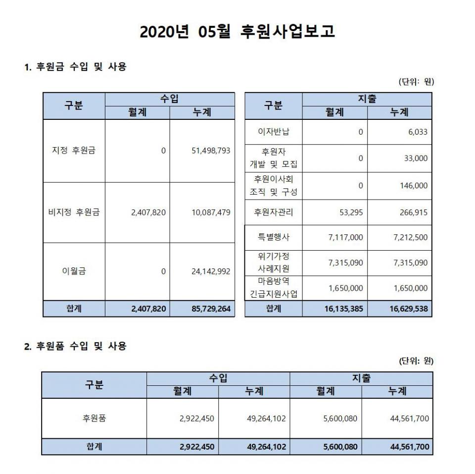 [꾸미기]후원사업보고_5월001.jpg