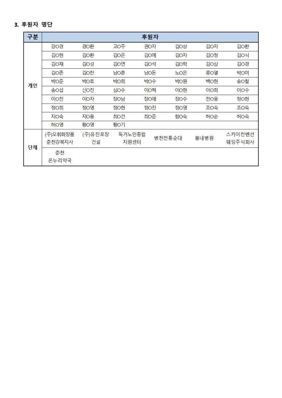 후원사업보고_5월002.jpg