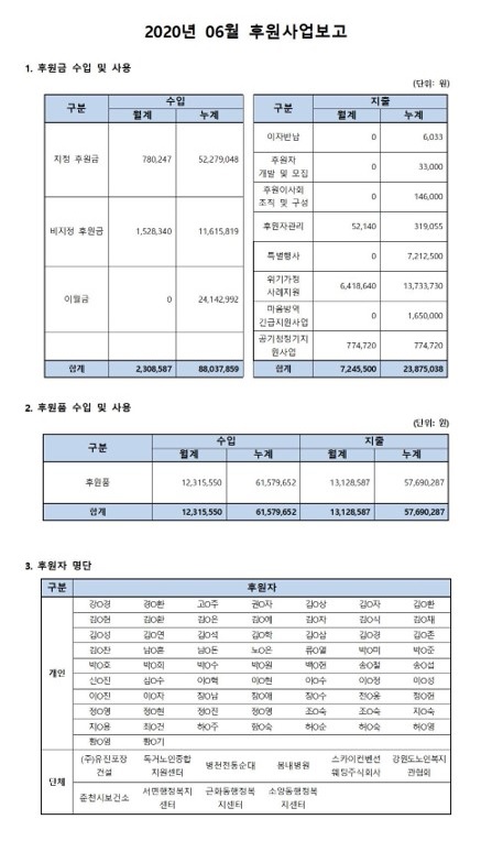 후원사업보고.jpg