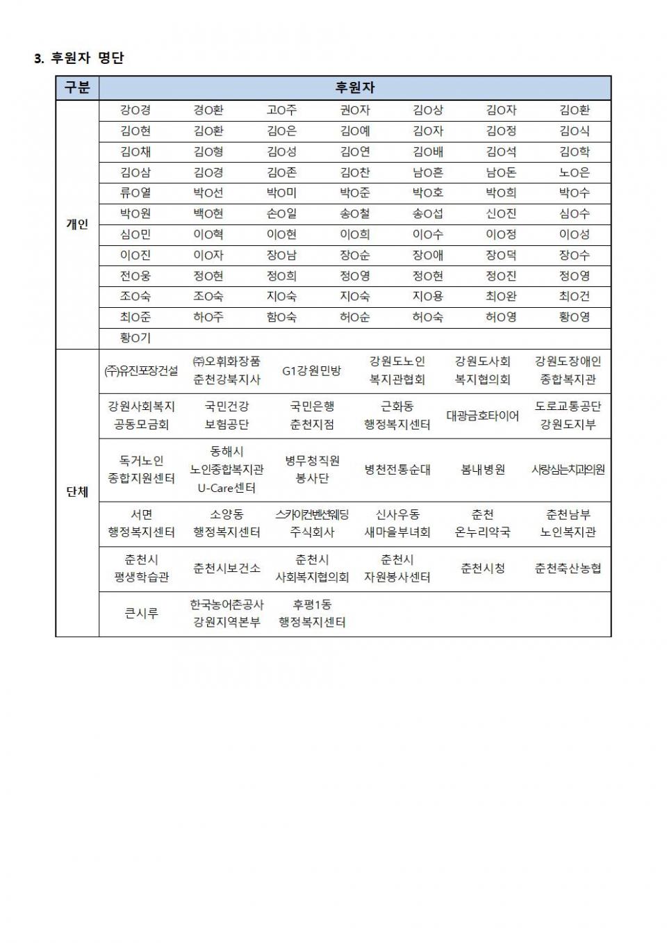 2020년 상반기 후원금(품) 사용 내역002.jpg