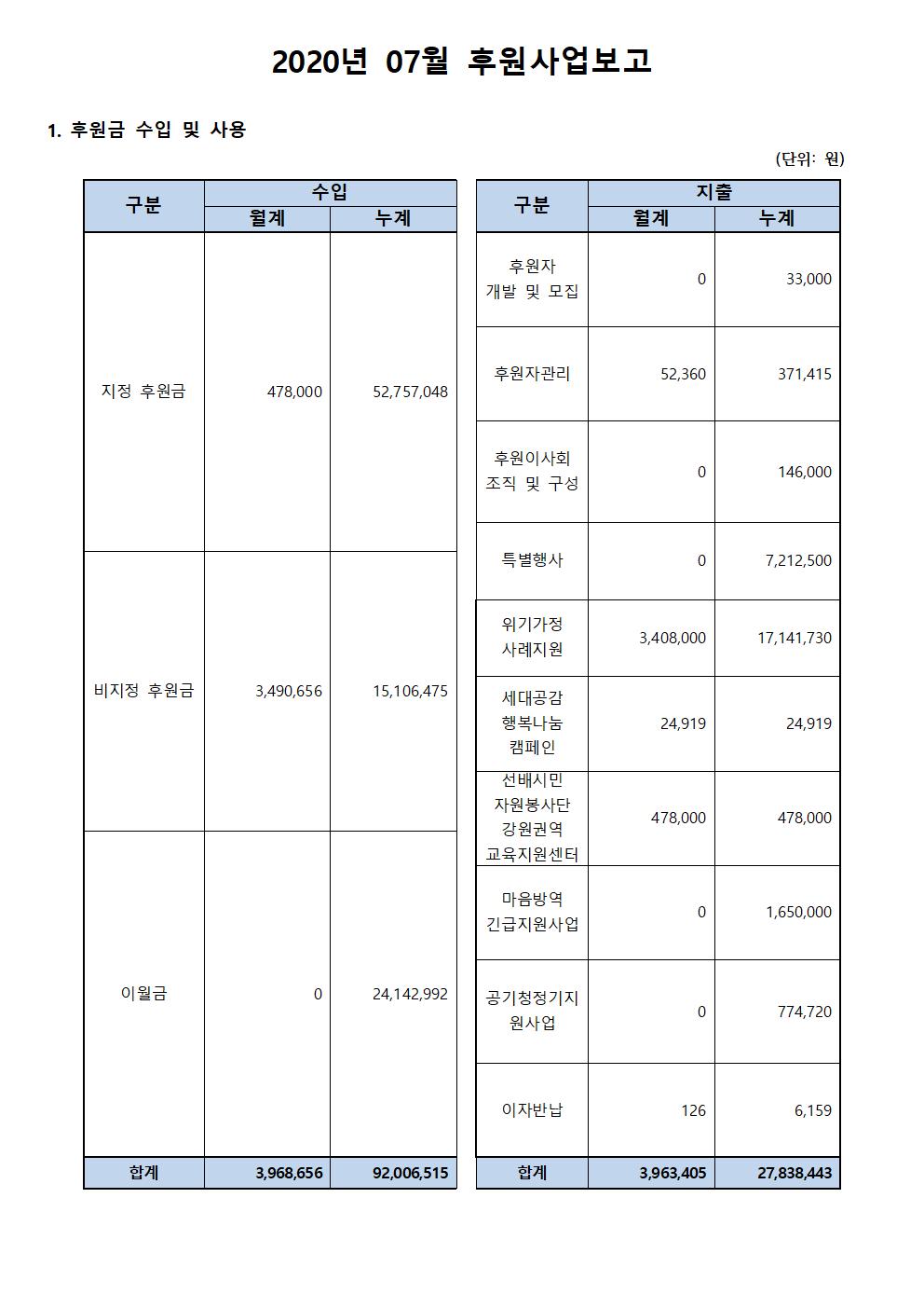 후원사업보고_7월001.jpg