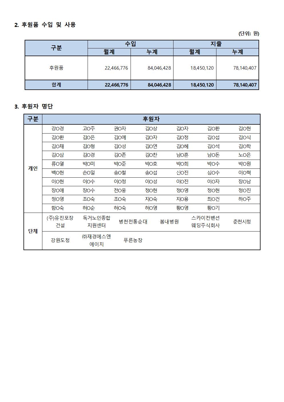 후원사업보고_7월002.jpg
