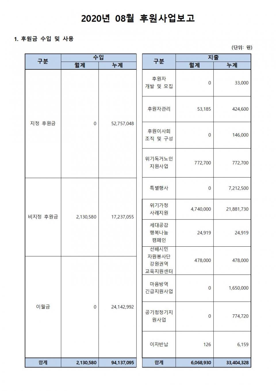후원사업보고_8월001.jpg