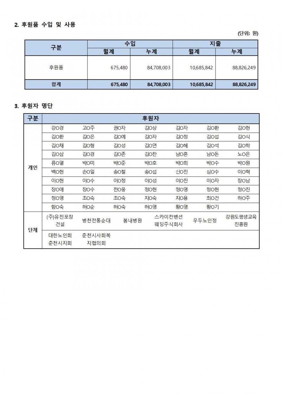 후원사업보고_8월002.jpg