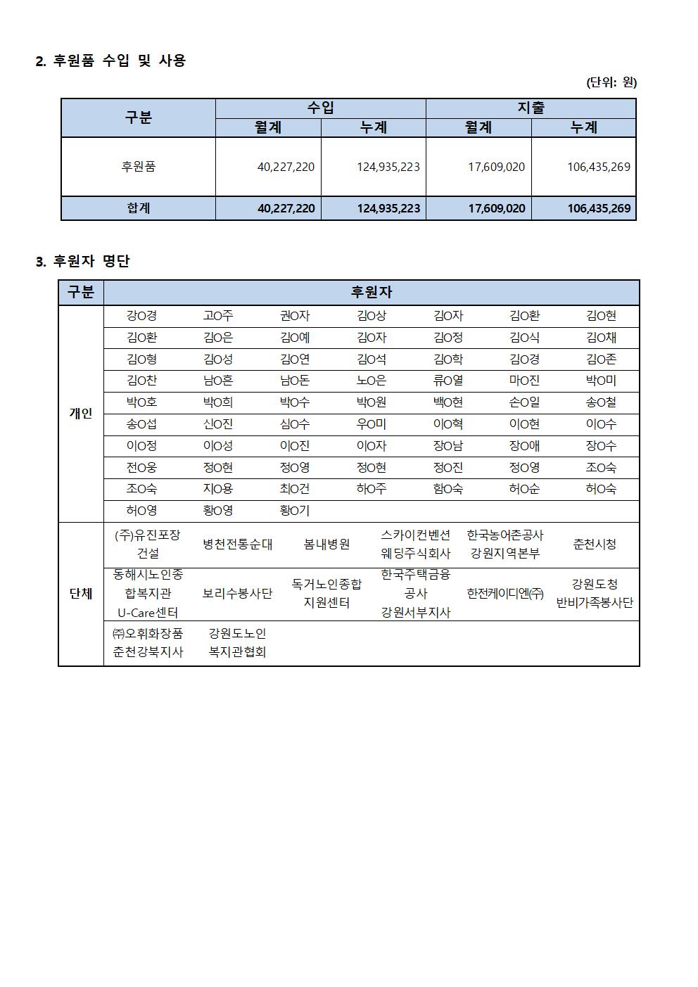 후원사업보고_9월002.jpg