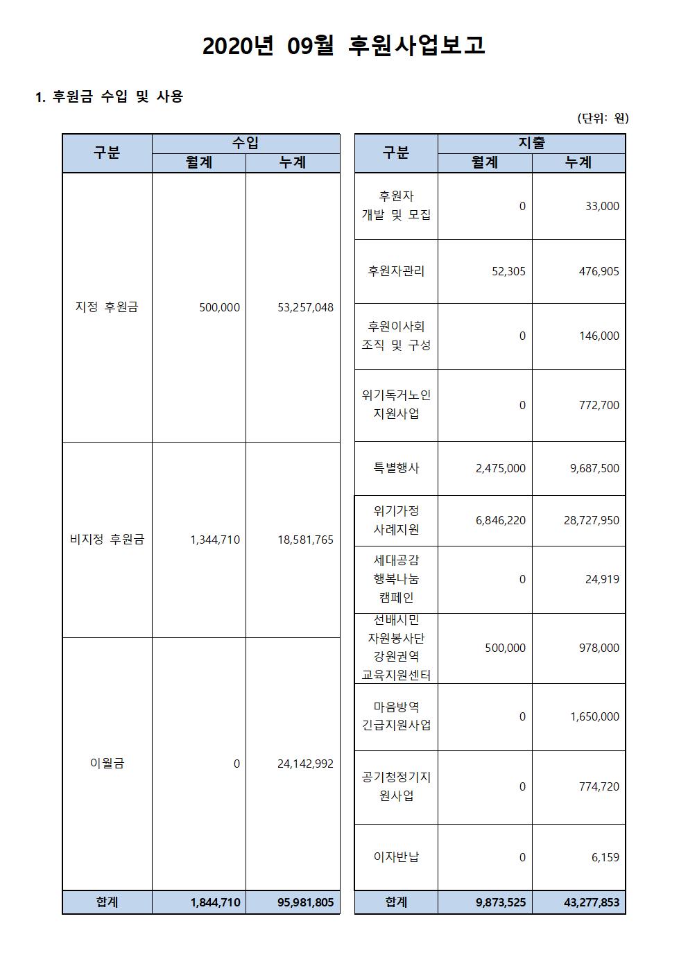 후원사업보고_9월001.jpg