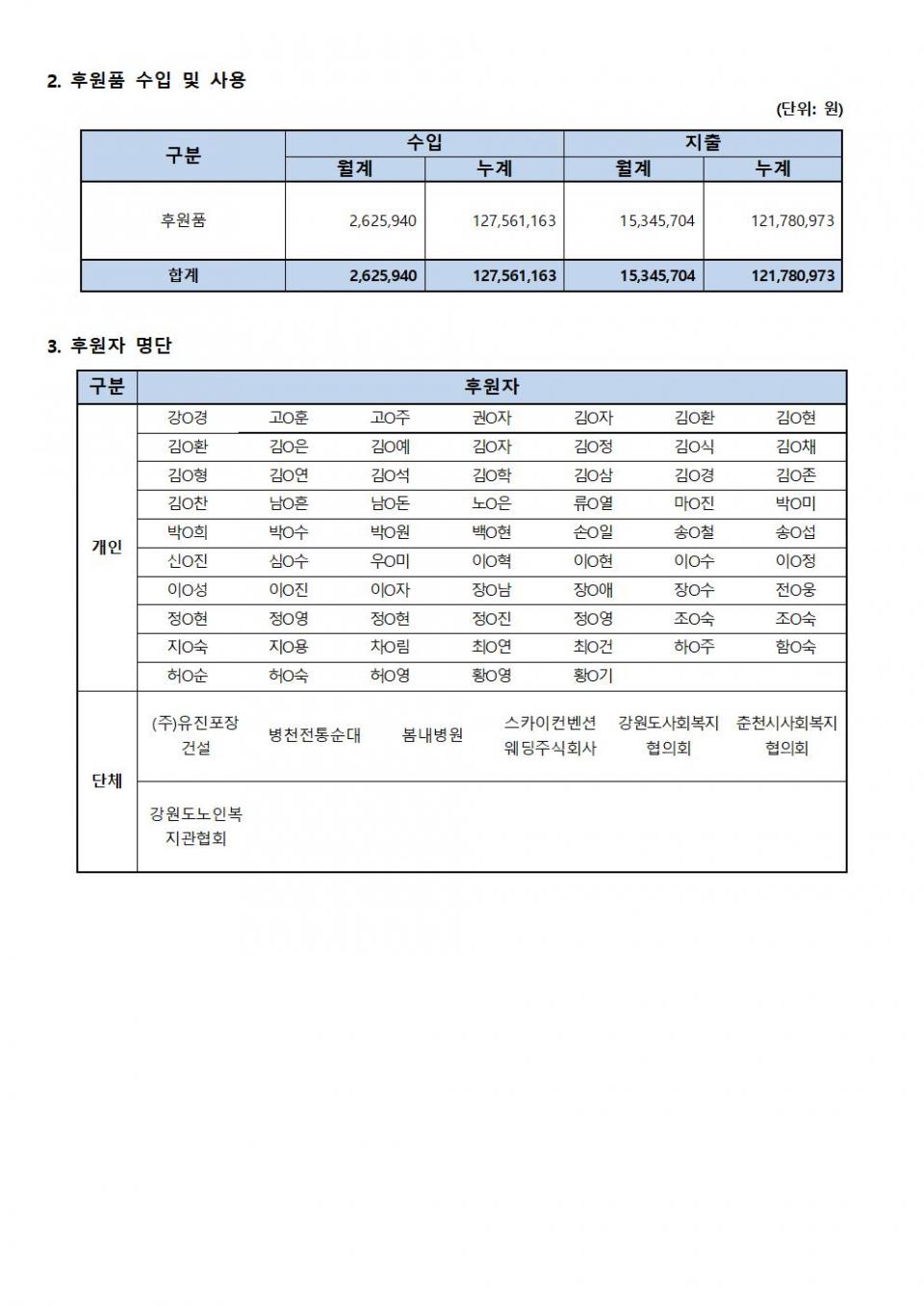 후원사업보고_10월002.jpg