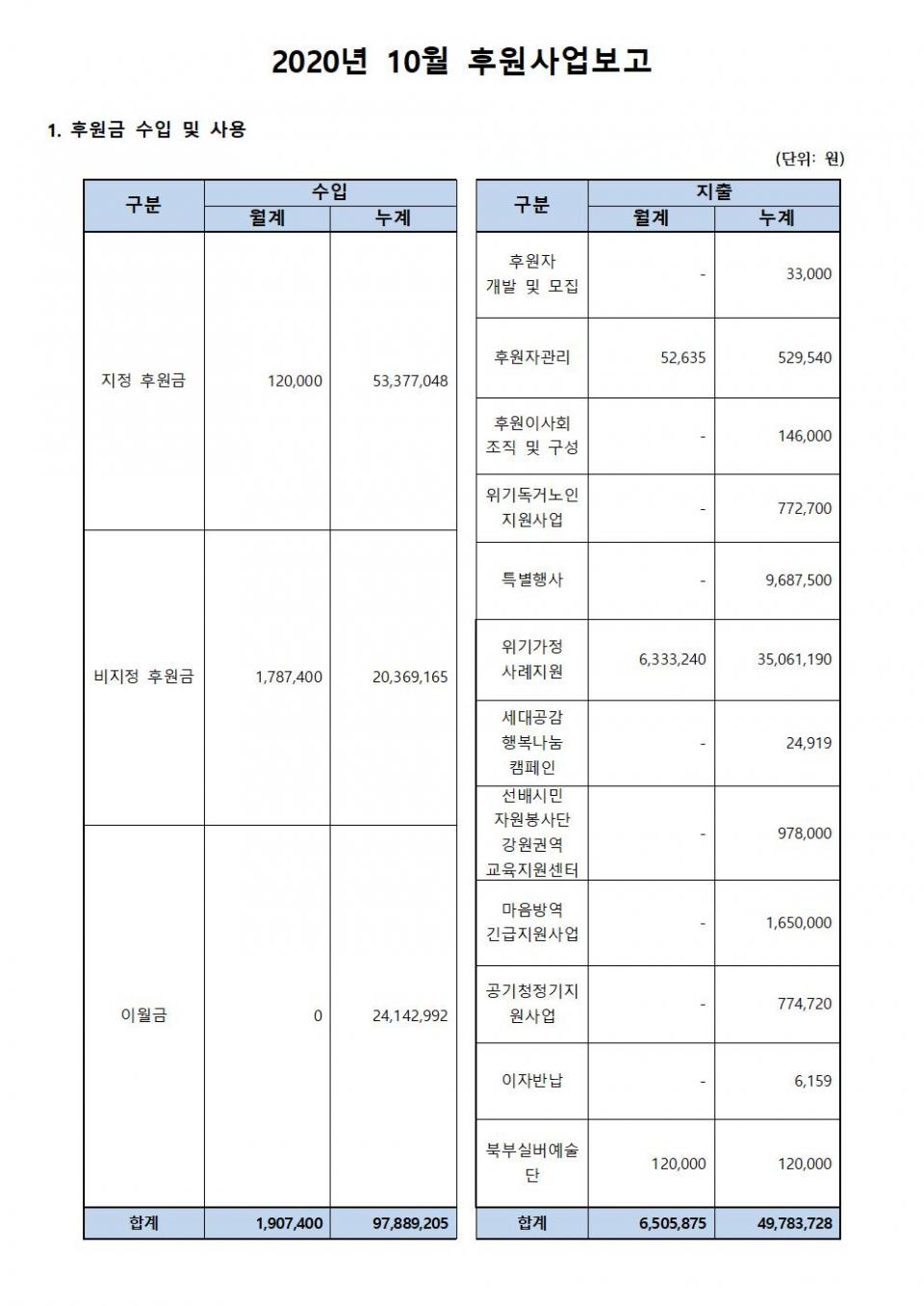 후원사업보고_10월001.jpg