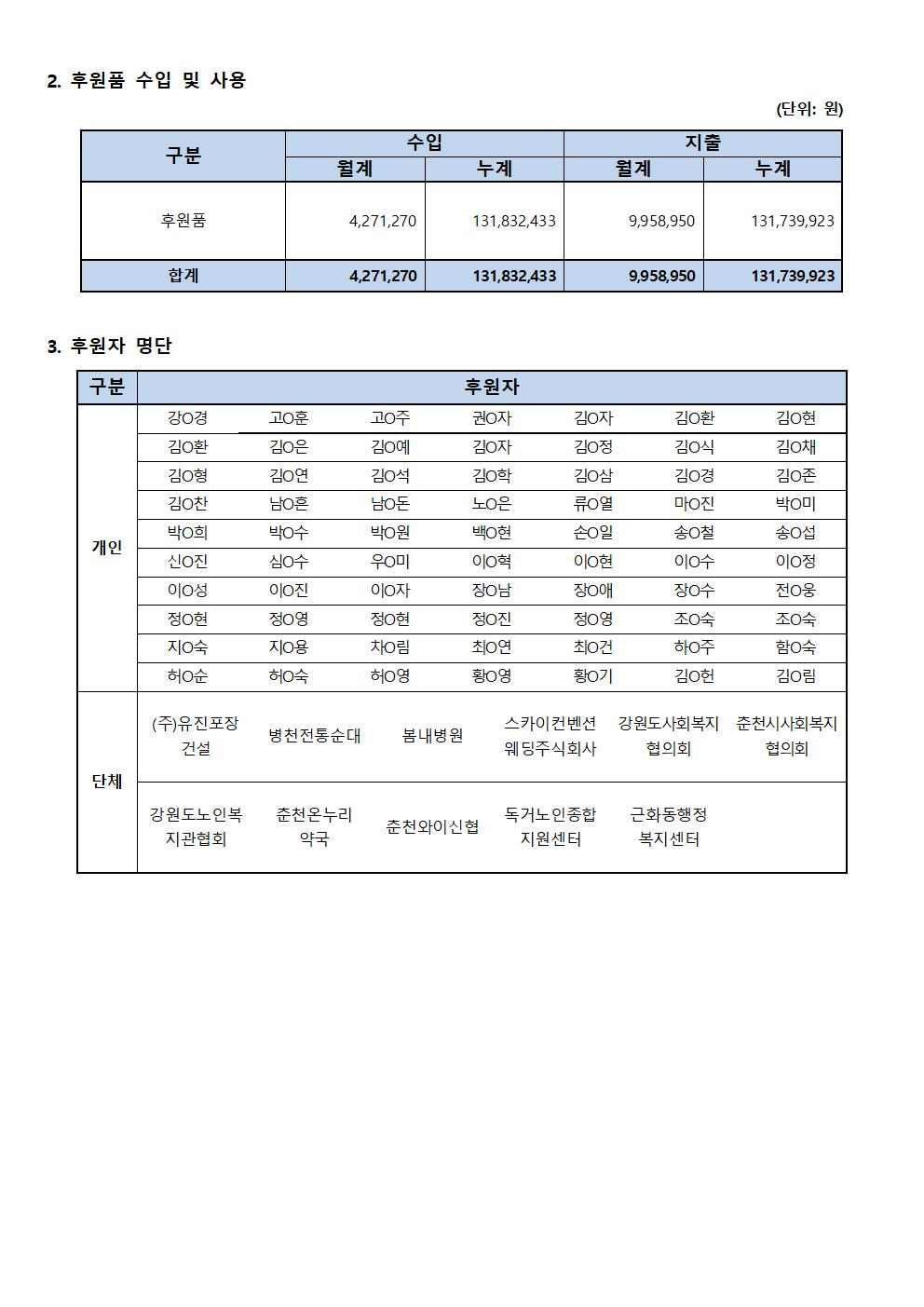 후원사업보고_11월002.jpg