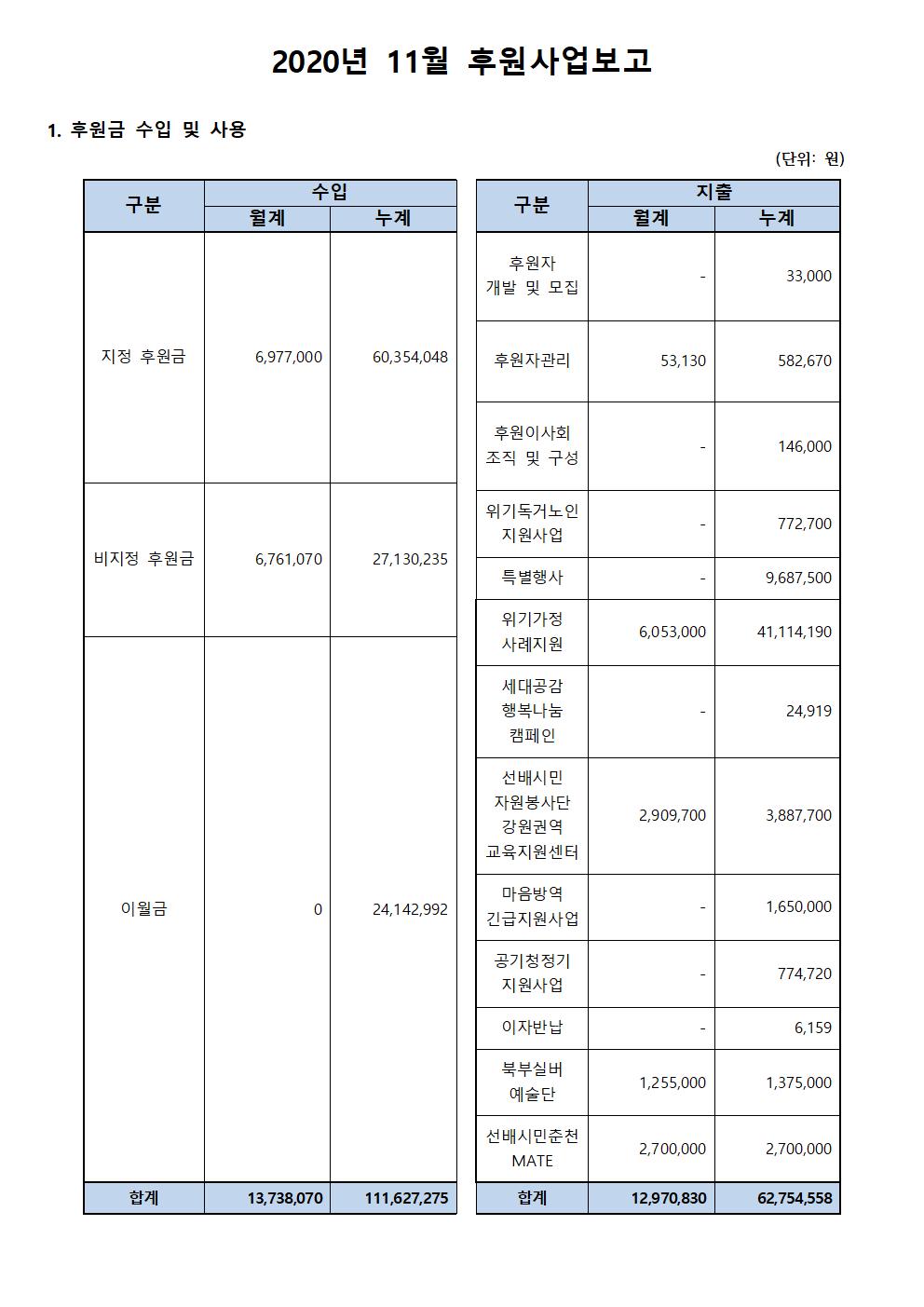 후원사업보고_11월001.jpg