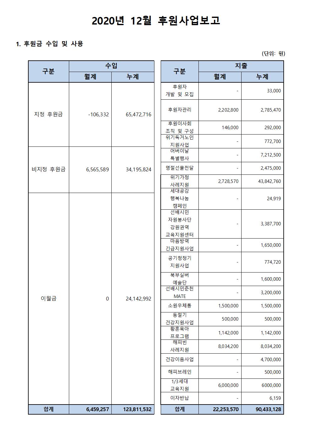 후원사업보고_12월001001.jpg