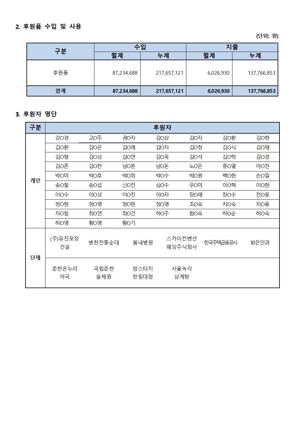 후원사업보고_12월002.jpg