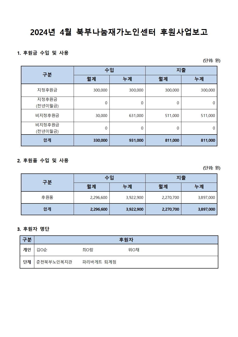 2024년 4월 북부나눔재가노인센터 후원사업보고.jpg
