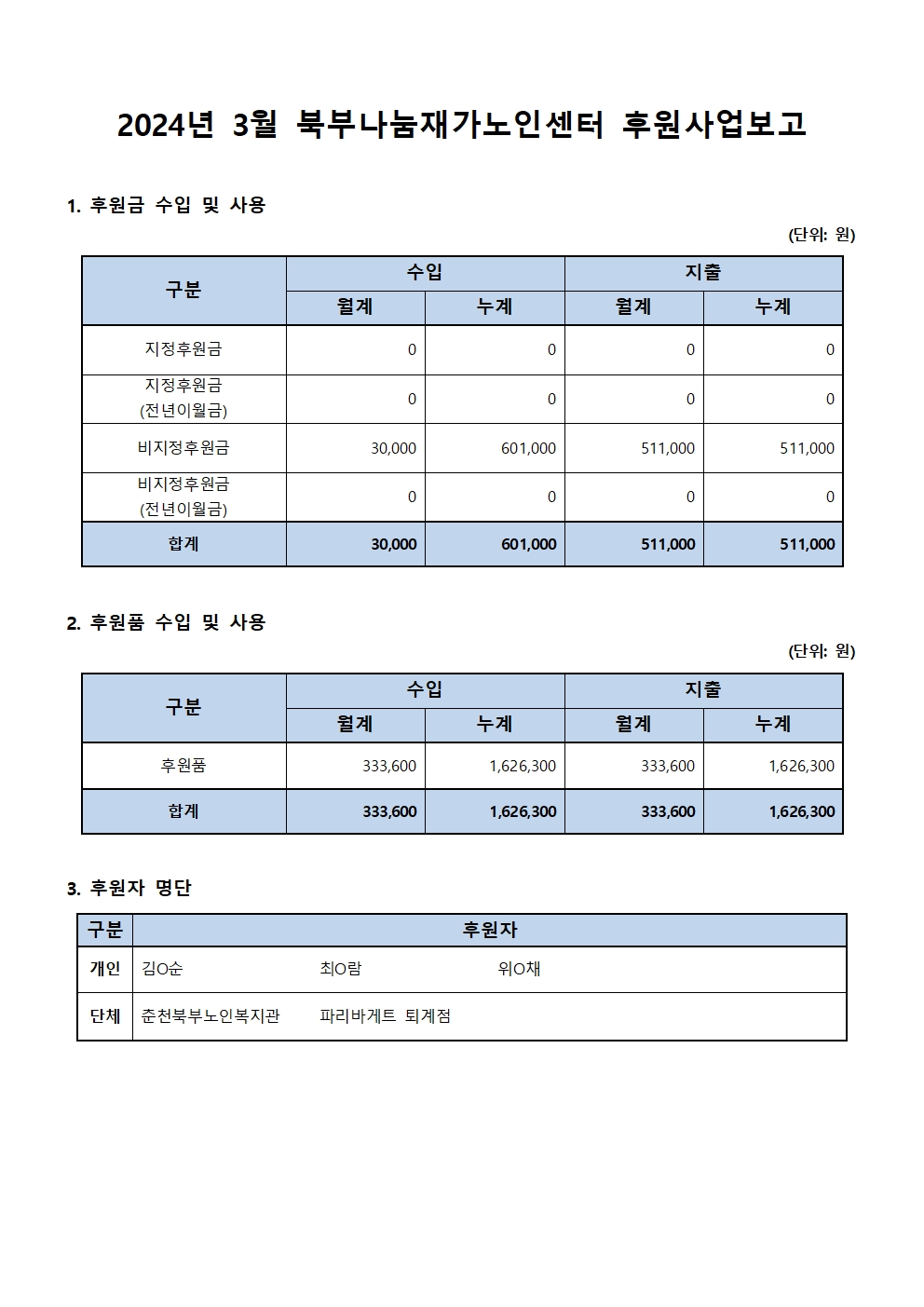 2024년 3월 북부나눔재가노인센터 후원사업보고.jpg