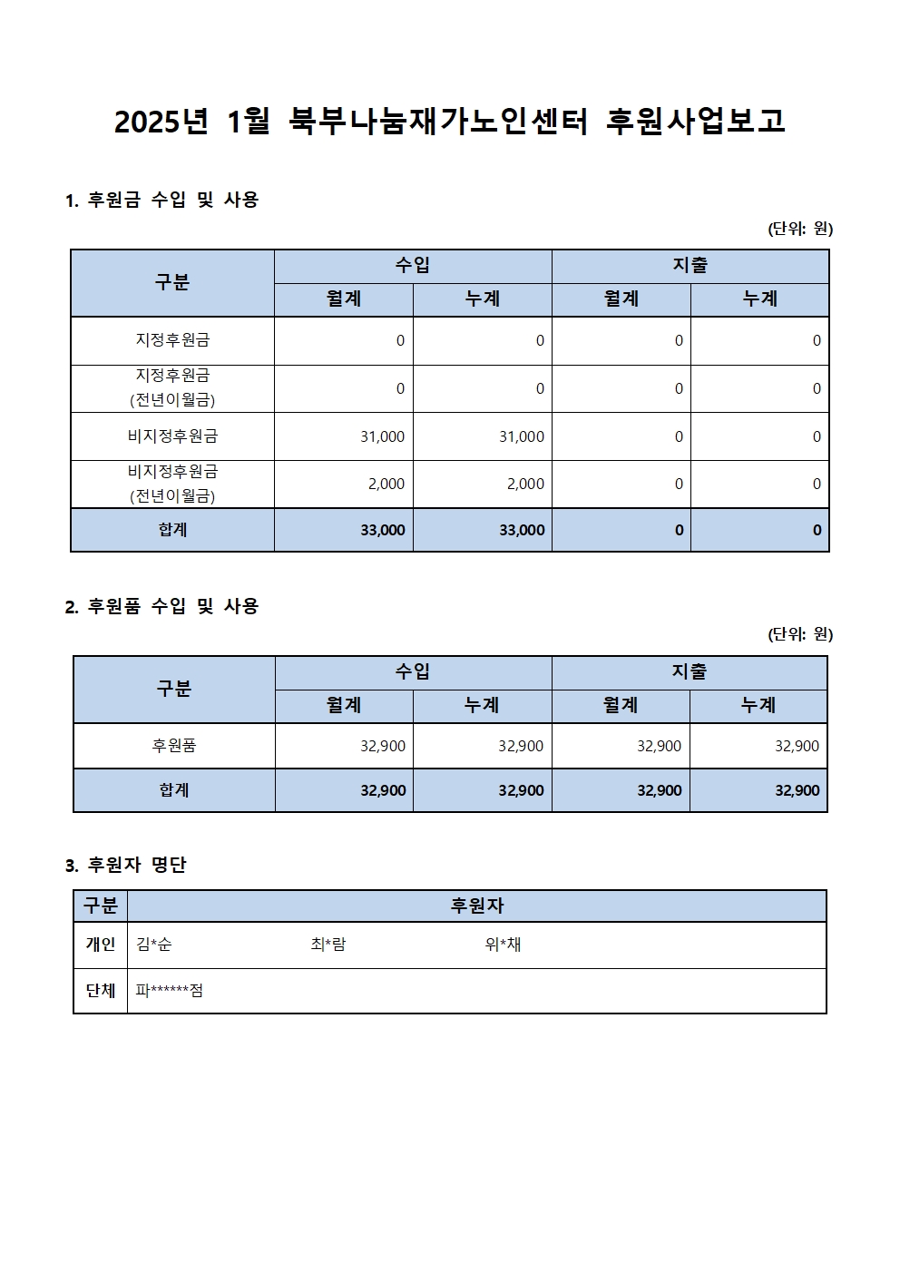 2025년 1월 북부나눔재가노인센터 후원사업보고.jpg