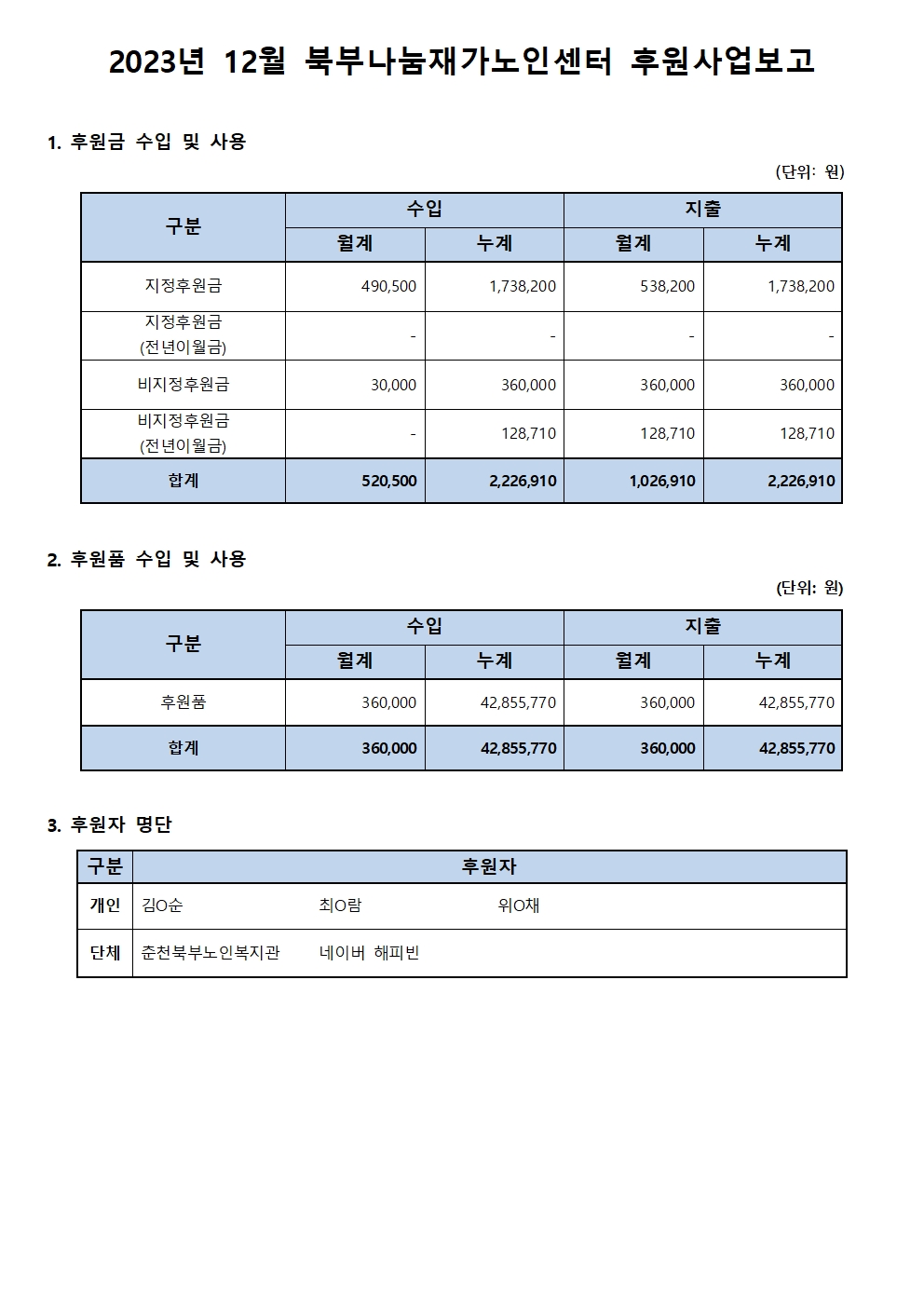 2023년 12월 북부나눔재가노인센터 후원사업 내역.jpg