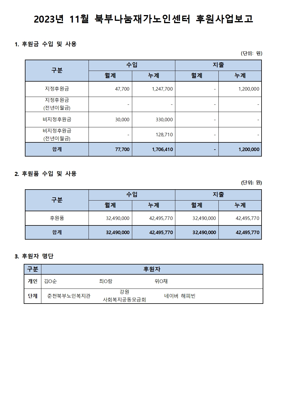 2023년 11월 북부나눔재가노인센터 후원사업 내역.jpg