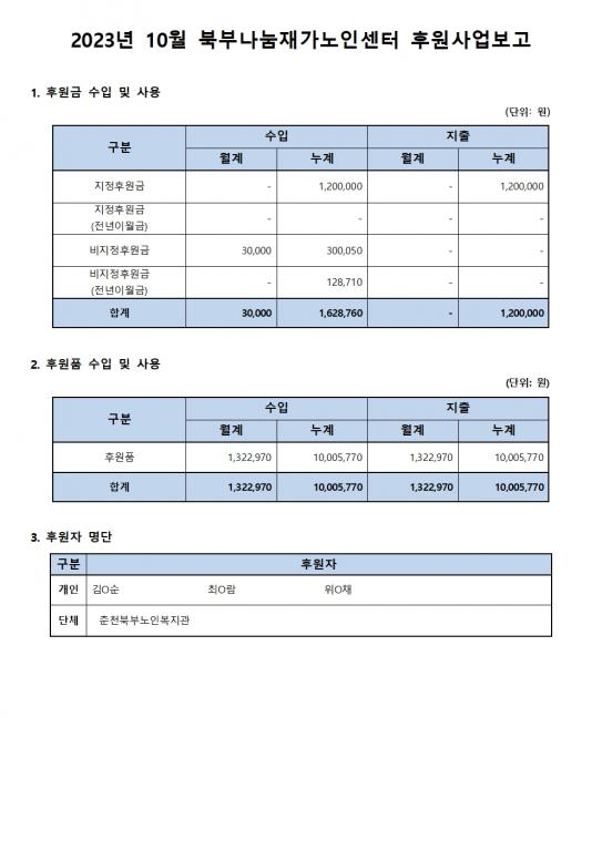 2023년 10월 후원사업보고_북부나눔재가노인센터.jpg