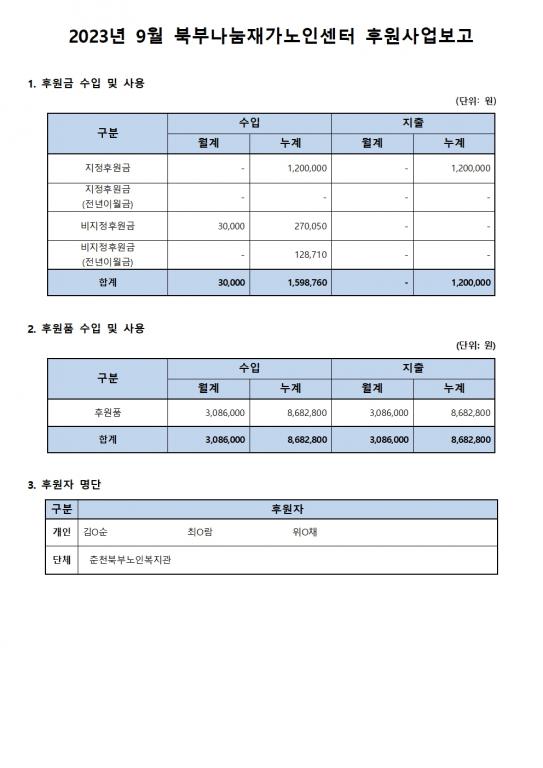 2023년 9월 후원사업보고_북부나눔재가노인센터.jpg