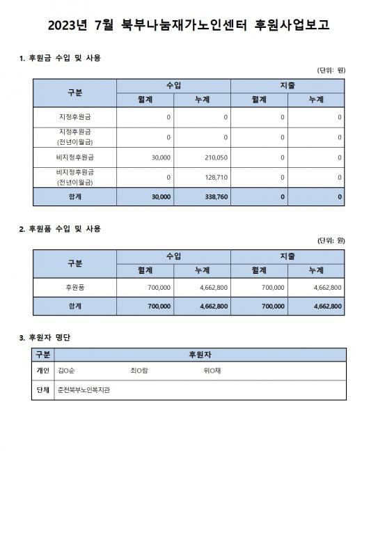 2023년 7월 후원사업보고_북부나눔재가노인센터.jpg