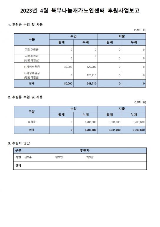 2023년 4월 후원사업보고_북부나눔재가노인센터.jpg