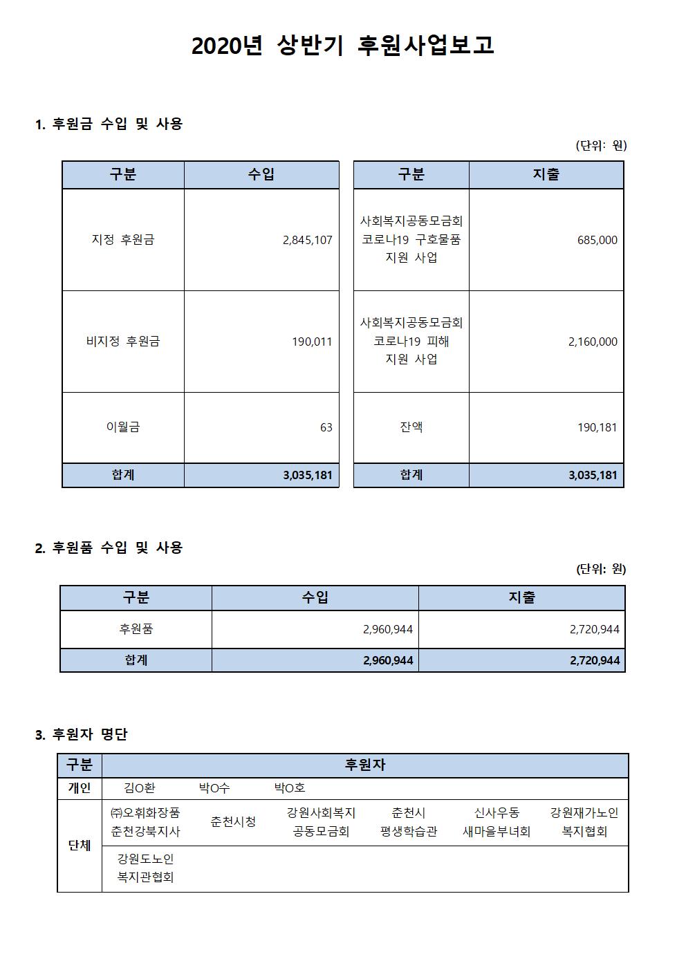 북부나눔재가노인센터_ 상반기 후원사업보고001.jpg