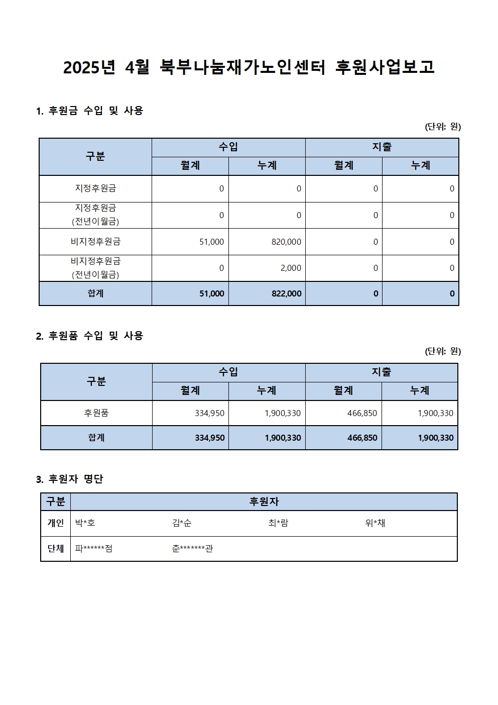 2025년 4월 북부나눔재가노인센터 후원사업보고.jpg