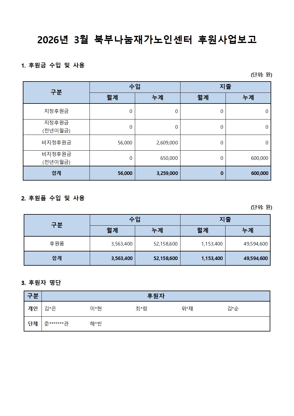 [붙임] 2026년 3월 후원사업보고.jpg
