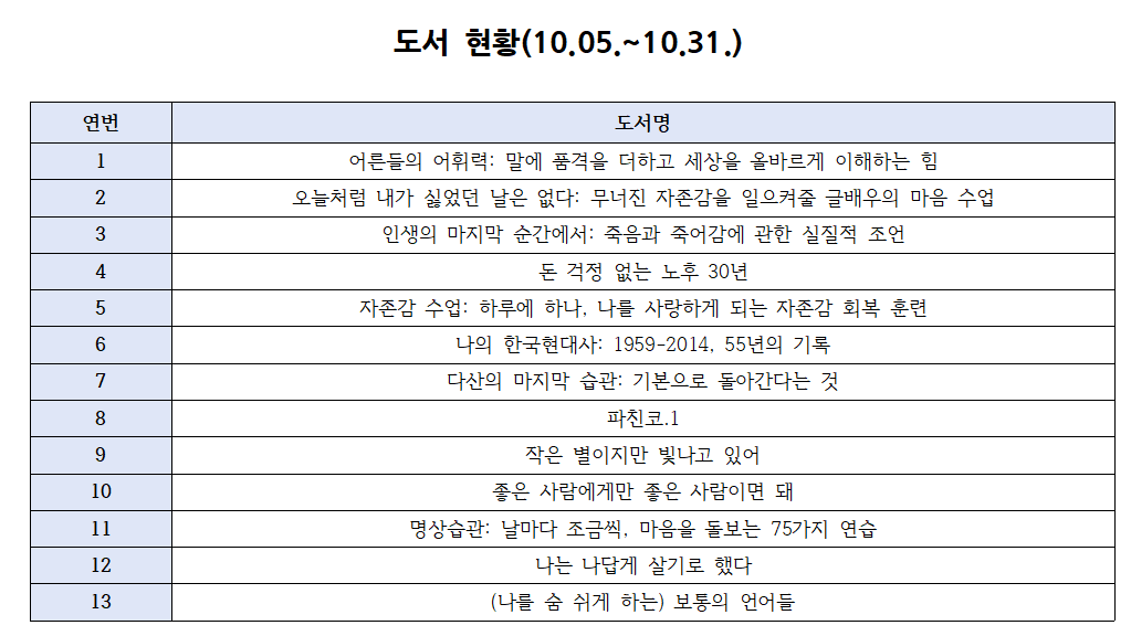 도서현황 10.05_10.31.png